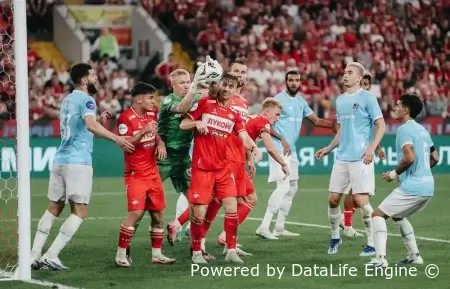 Сочи - Спартак Москва прямая трансляция от 2 марта 2026 смотреть онлайн в HD